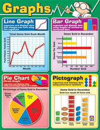 Buy Graphs Online At Low Prices In India Amazon In