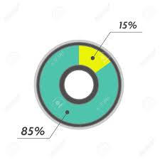 15 Percent Pie Chart Green And Yellow Vector Infographics