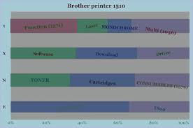 Download the latest manuals and user guides for your brother products. Descarga Driver Para Brother Printer 1510 Windows 7