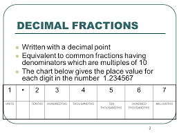 Unit 3 Decimal Fractions Ppt Video Online Download