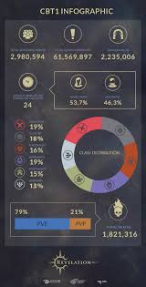 Cbt1 Infographic Crunching The Numbers Revelation Online