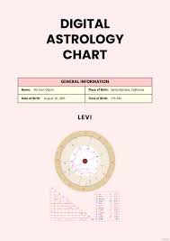 free digital astrology chart template