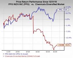 Heres Why You Should Hold Onto Ppg Industries Stock Now