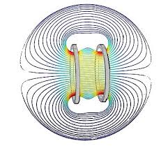 What S All This Helmholtz Coil Stuff