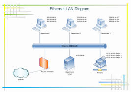 Network Diagram Tool