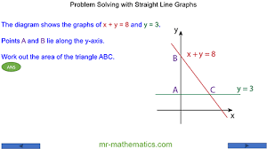Straight Line Graphs Mr Mathematics Com