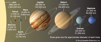 Mars (a planet where liquid water could. Solar System Definition Planets Diagram Videos Facts Britannica