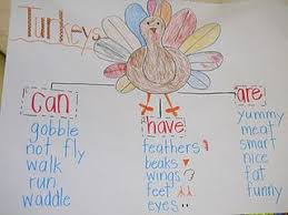 Turkey Anchor Chart Do To Prepare For Group Writing Act