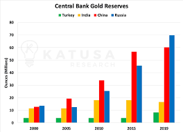 The Secret Central Bank Gold Transfer Operation Fish