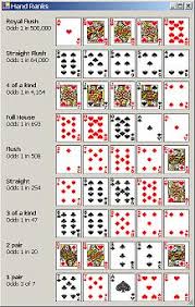 Poker Hand Order List Canada Poker News