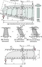 beam action and arch action in shear