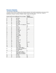 Russian Alphabet Sample Form Free Download