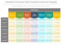 Top Comparison Chart Ppt Presentation Template Designs