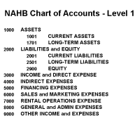 Chart Of Accounts For Construction Company Excel Beautiful