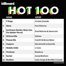 Billboard Hot 100 Singles Chart 06 04 2019 Cd2 Mp3 Buy