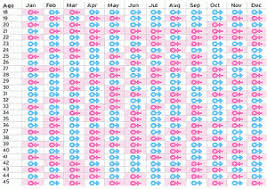 23 Expository Fortune Baby Chinese Gender Prediction Chart