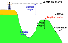 Sailtrain Navigation And Chart Work Chart Information