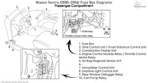 New model designations (such as 1.8 s and 2.5 s) indicate which of two engines is under the hood. Nissan Sentra 2000 2006 Fuse Box Diagrams Youtube