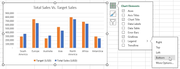 merge two charts in excel excel tutorials