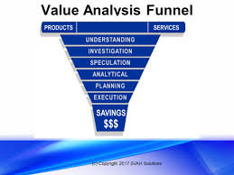 The Ultimate Value Analysis System The Right Tools Make