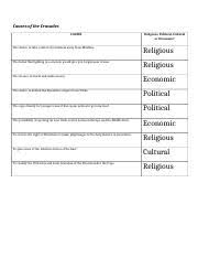 Copy Of Crusades Chart Causes Of The Crusades Causes
