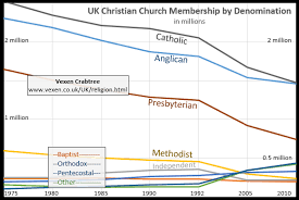 Religion In The United Kingdom Diversity Trends And Decline