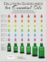 Picture Only How Many Drops Of Essential Oil To Blend With