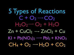 Review 5 Types Of Chemical Reactions