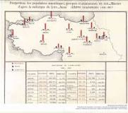 rumlar-türk-mü