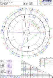Studers Astrodienst Astrology Birth Chart Of Adolf Hitler