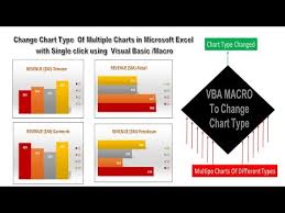 How To Change Chart Type In Excel Vba Excel Vba Tricks