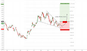 Jnug Stock Price And Chart Amex Jnug Tradingview