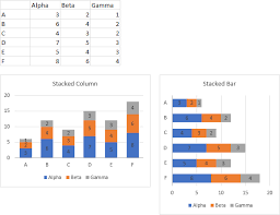 add totals to stacked bar chart