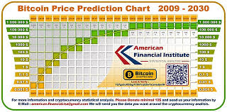 If you are looking to invest in btc for upcoming 5 years, huge return; A Logarithmic Bitcoin Price Prediction Chart Steemit