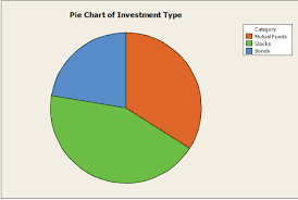 Solved The Following Pie Chart Is Data Collected About In