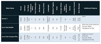 Comparison Charts Testhappy