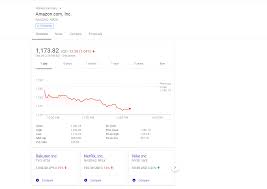 I Cant Get The Full View Of Stock Charts Now Google