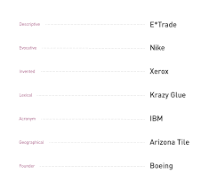 7 por types of brand names