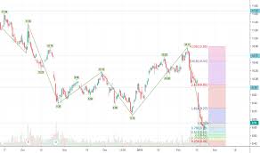 Boq Stock Price And Chart Asx Boq Tradingview