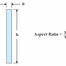 aspect ratio for a rectangular cross