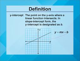 How To Calculate Y Intercept The Tech