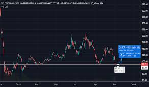 Dgaz Stock Price And Chart Amex Dgaz Tradingview