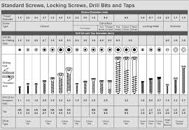 Screws Sizes Chart Screws Thread Chart Manufacturer And