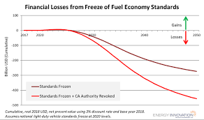 Pwc Fuel Economy Chart Best Description About Economy