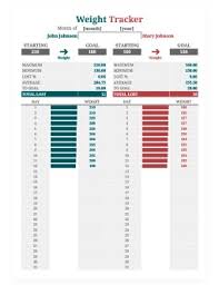 weight tracker template in google docs