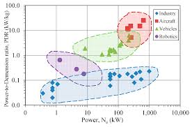 cooling management for electric motors