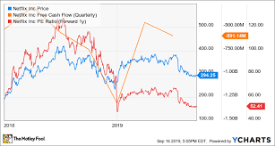 The Reason I Wont Invest In Netflix Right Now The Motley Fool