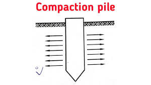 of pile foundation used in construction
