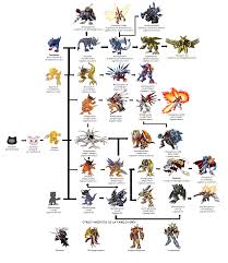 Digimon Evolution Tree With Names Twoj Doktor