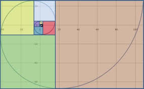 Plot A Fibonacci Spiral In Excel Fibonacci Spiral Spiral